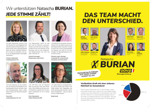 Stichwahl 9.Feb.2025